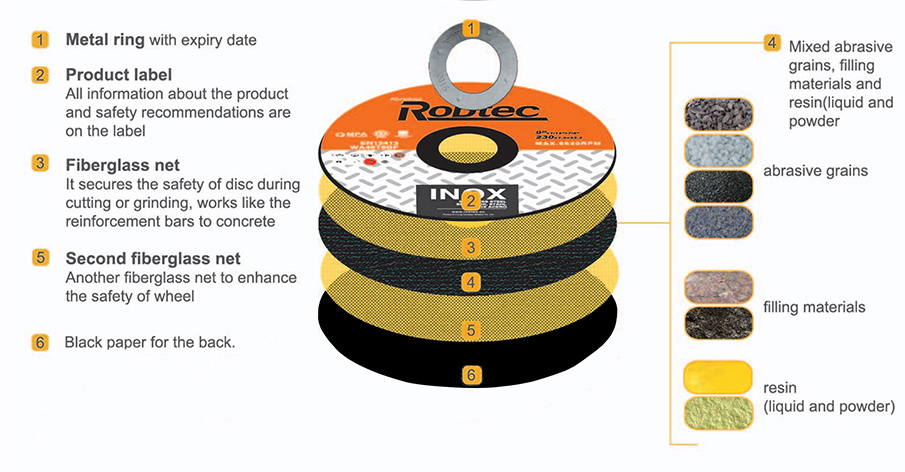 cutting-disc-component_03